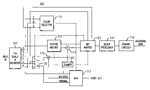 A single figure which represents the drawing illustrating the invention.